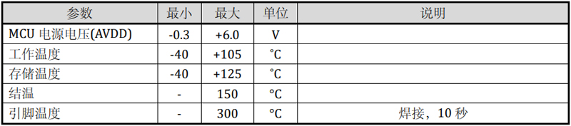 LKS32MC037EM6S8电气极限参数