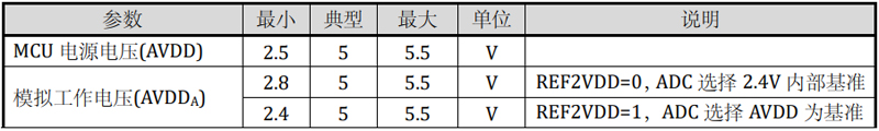 LKS32MC037EM6S8芯片建议工况参数