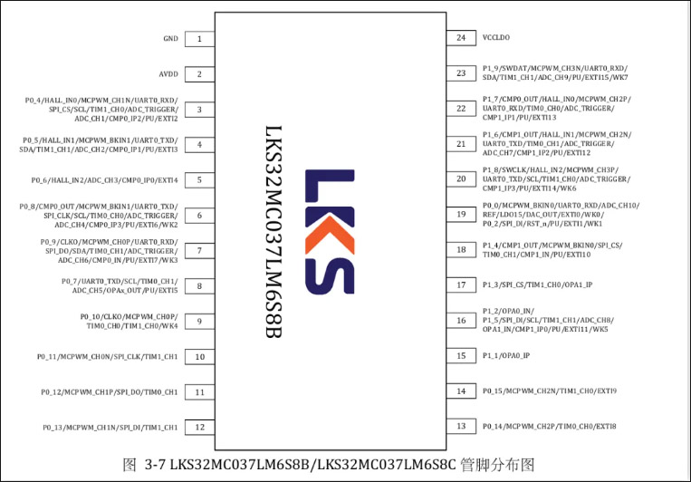 LKS32MC037LM6S8C芯片的管脚分布图