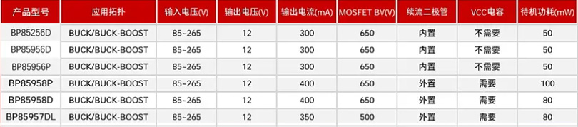 12v电源管理芯片有哪些型号？