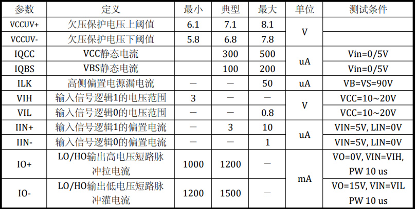 国产凌鸥LKS561芯片功能详解